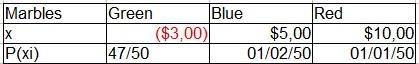 random variables, probability distributions and expected value Your brother has a-example-1