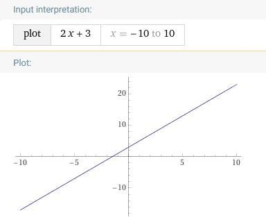 -2x+y=3-x+4y=12GRAPHINGI need The Two slopes and The Two y- intercepts pleaseeeee-example-1