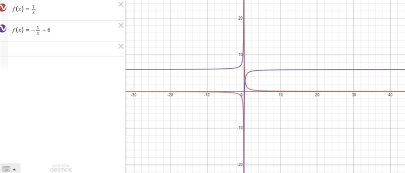 State the order and type of each transformation of the graph of the functid f(x) = - 1/x-example-1