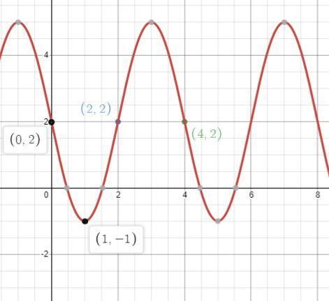 Graph y = -3 sin (pi/2 x) +2 in the interactive widget.-example-1