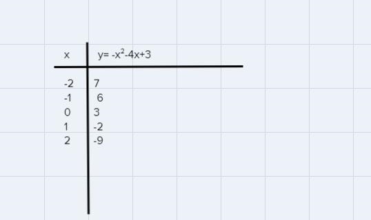 quadratic functions. Please help with both i’m just very confused and don’t understand-example-1