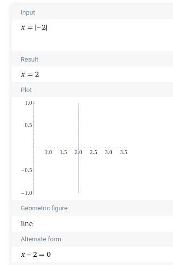 Select the graph for the solution of the open sentence Ix| = -2-example-1