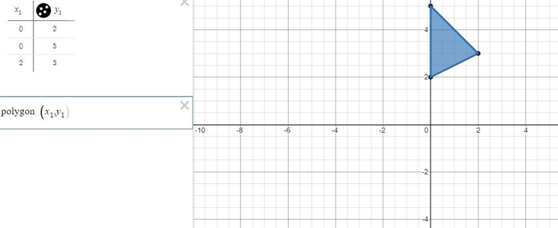 Retlect 4ABC over the y-axis, translate by (2.–1), and rotate the result 180° counterclockwise-example-2