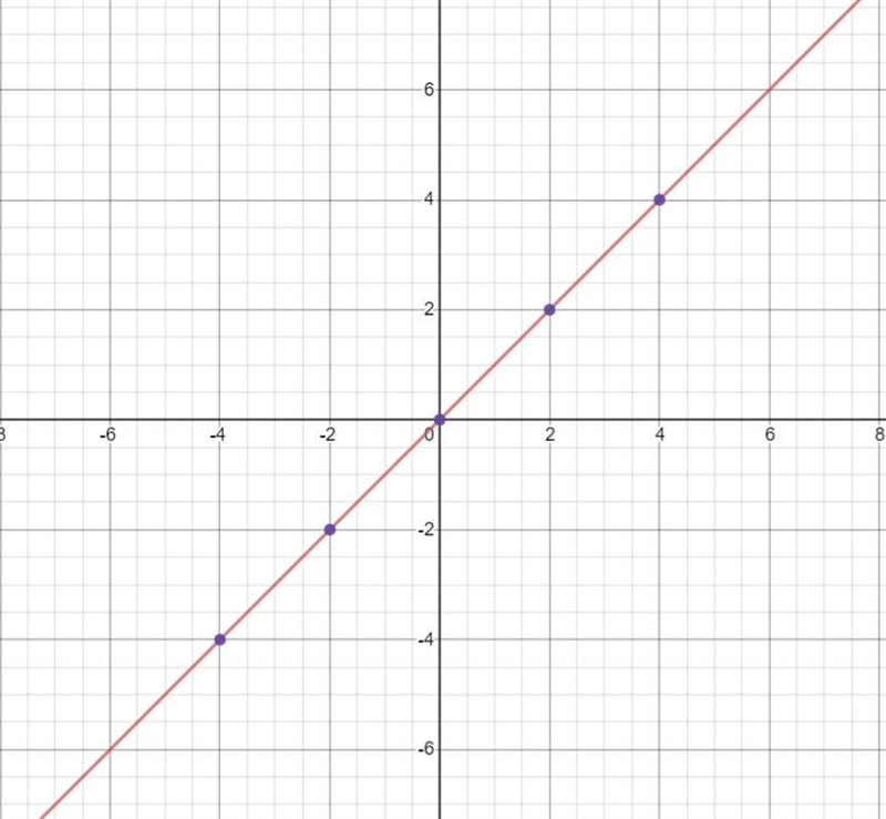 sketch the graph of the function3.) y = √(x)I got (0,0) as my answer but I want to-example-2