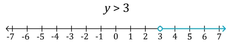 Algebra A dations and inequantes 2. Which of the following graphs would represent-example-2