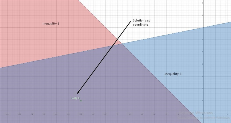 Solve the following system of inequalities graphically on the set of axes below. State-example-4