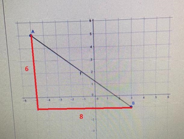 The distance of the line segment is 36.True or False-example-1