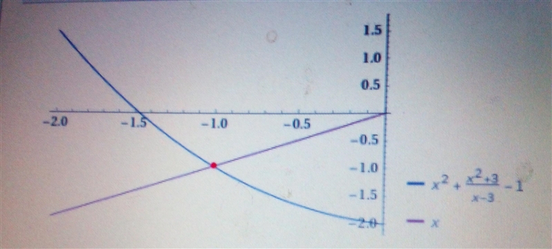 =x^(2) -6x+5-example-1