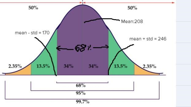 Suppose the scores of students on an exam are normally distributed with a mean of-example-1