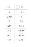 How to develop a equation of a parabola given 3 pointsy- intercept : (0, -1.4)x-intercept-example-1