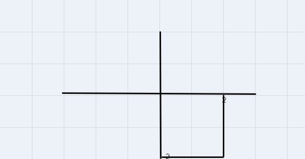 Linear Inequalities ketch the graph of each linear inequality. 1) yz-2x-2 gebra 2 Name-example-1