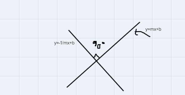 Are these lines parallel perpendicular or neither -2x + 5y = 15 5x + 2y = 12-example-1