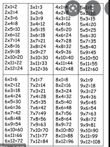 2x2 and the times tables-example-1