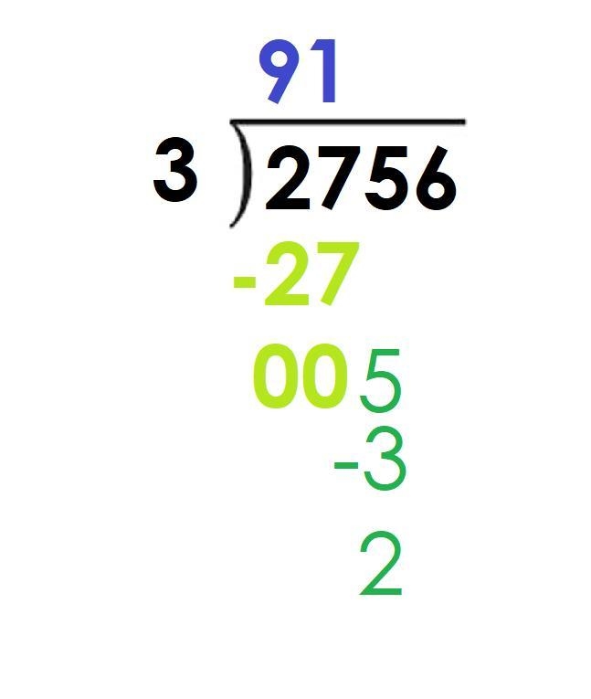 What is the solution for 2756 divided by 3?-example-3