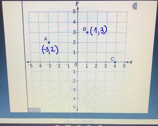 What are the coordinates of point A ? What are the coordinates of point B?-example-1