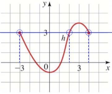 (a) Find h(- 2), h(0), h(2) , and h(3) (b) Find the domain and range of h.(c) Find-example-1