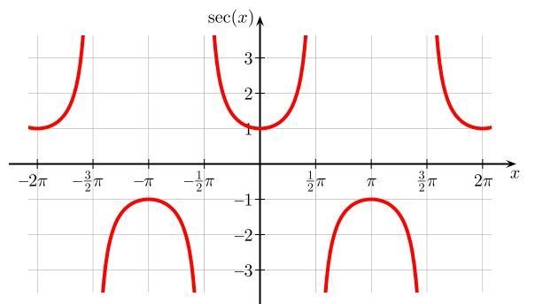 I really need help solving this practice problem from my trigonometry prepbook-example-1