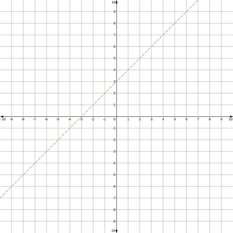 Sketch a graph of the function. Given the piecewise definition f(x) ={- 2x - 4 if-example-2