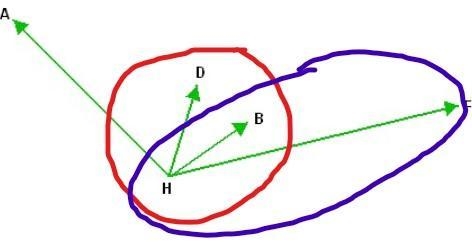 Which pair of angles are adjacent ㄥ AHD and ㄥ AHBㄥ DHB and ㄥ BHFㄥ AHD and ㄥ BHFㄥ AHB-example-1