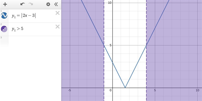 Which compound inequality is equivalent to lax- bl > C for all real numbers a, b-example-1