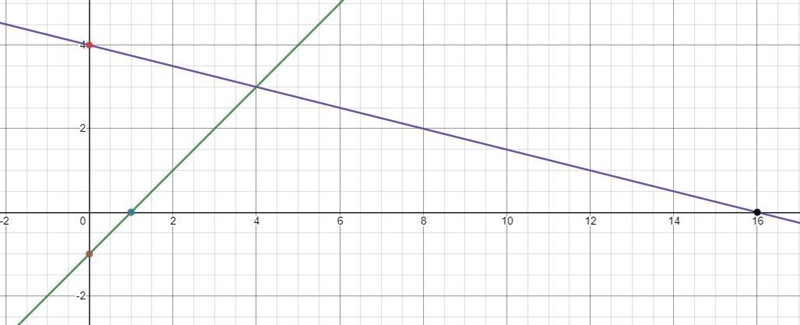 Pre algebra,solve system of equations by graphing need help on this-example-1