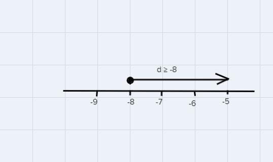 I have to put that solution m<10 and d≥-8 on a numbers line-example-2