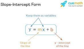 Write an equation in slope-intercept form for the line with slope -4/3 and y-intercept-example-1