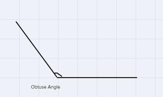 Easy how much is a obtuse an a acute angle an right angle give me all the degrees-example-1