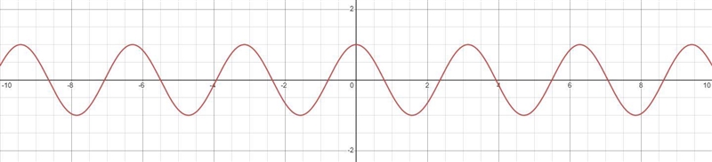 Start with a trigonometric expression, and apply substitutions and algebraic processes-example-1