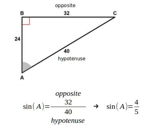 Instructions: Find the value of the trigonometric ratio. Make sure to simplify the-example-1