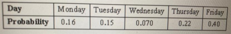 Michiko has one quiz each week in social studies class. The table gives the probability-example-1