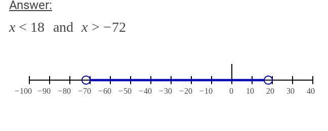 Solve the inequality. x13 | + 9| < 15 1 x-example-1