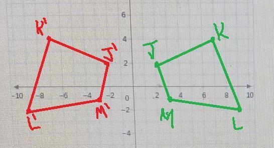 Draw the figure and its reflection in the y-axis. Identify the coordinates of the-example-2