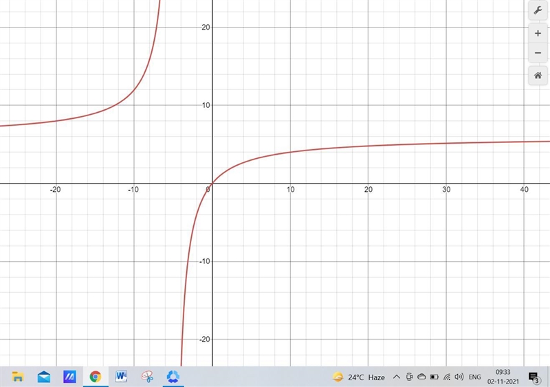 Determine whether the mean value theroem applies to the function-example-1