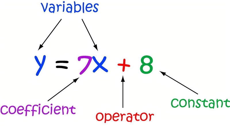 Choose all the constant terms in the expression. 12+15x-16-4x-10-example-1