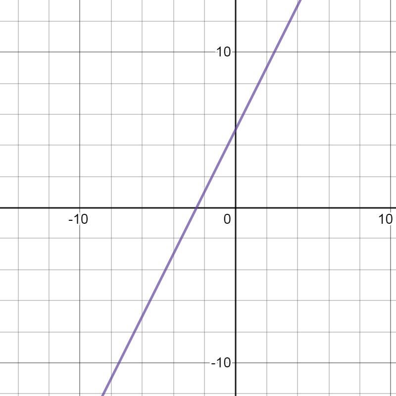 PLEASE HELP MEEEEDescribe the expression 2x + 5 in words.Use the math you know to-example-1