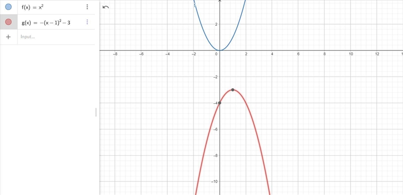 The graph above is a transformation of the function x 2 Write an equation for the-example-1