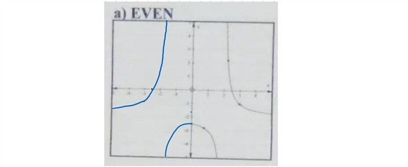 Finish the other half of the graph if it was even and odd.-example-1