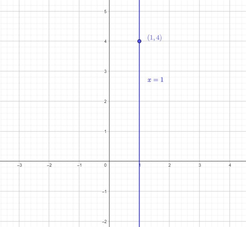 Plot a point on the line with the Y- coordinate y=4-example-2