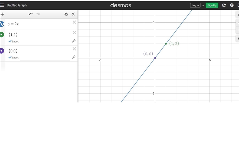 Sketch a graph of the equation y = 2x6+54321123456-6 -5 -4 -3 -2 -1- 1-2-5-64-example-1