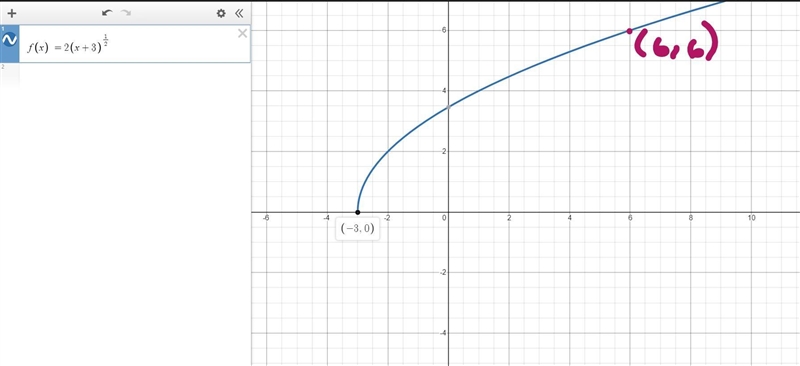 the graph shows function m, a transformation of f(x) = x^1/2replace a and h to create-example-2