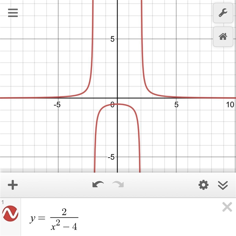 Which is the correct graph of y=2/x^2-4 ?-example-1