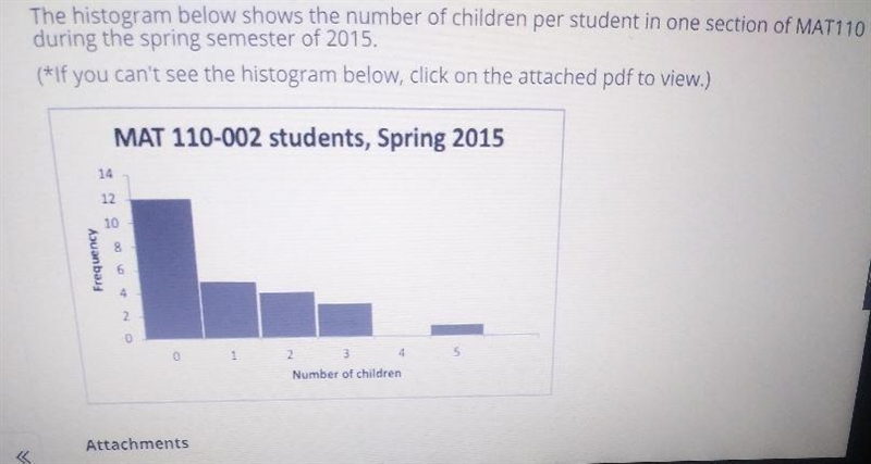 The histogram below shows the number of children per student in one section of MAT-example-1