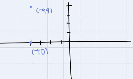 Find an equation of the ellipse having a major axis of length 8 and foci at (-4, 4) and-example-1