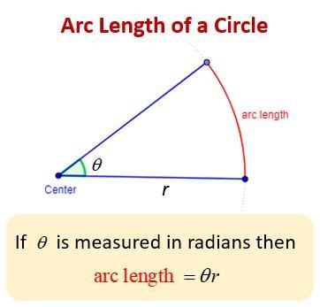 77In a circle, an angle measuring radians intercepts an arc of length 21. Find theradius-example-1