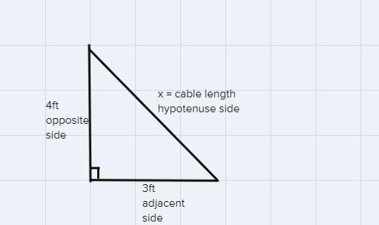 4 ftA wire isneeded tosupport averticalpole 4 feettall. Thecable willbeanchoredto-example-1