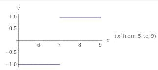 Check for the discontinuity of the function and tell if the discontinuity is removable-example-1