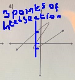 determine whether the following graphs are functions using the vertical line test-example-2