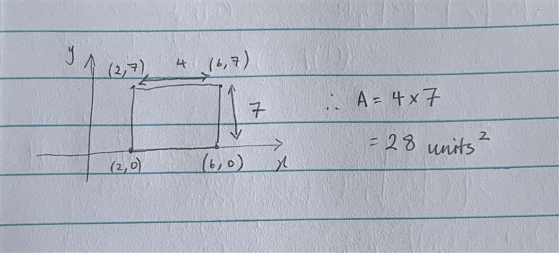 Rectangle ABCD is graphed in the coordinate plane. The following are the vertices-example-1