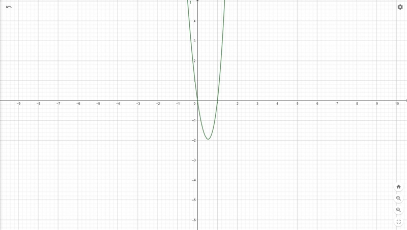 Consider f(x)=x(x^3+1)+6x^2-8xDescribe the end behavior of f how do you know?-example-1